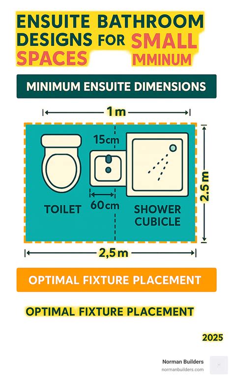ensuite bathroom small space