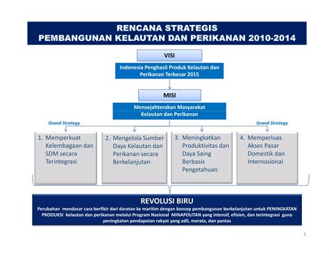 Rencana Strategi Pembangunan Kelautan Dan Perikanan Ppt