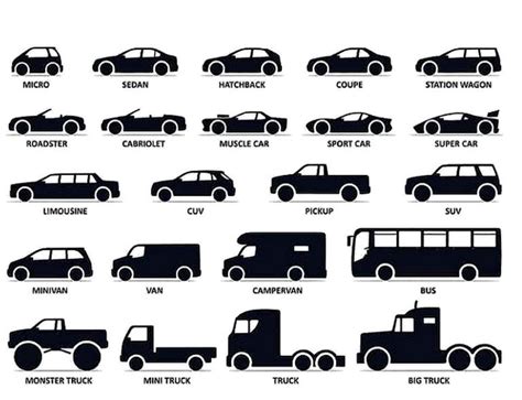 Types of cars - Wiolo.com