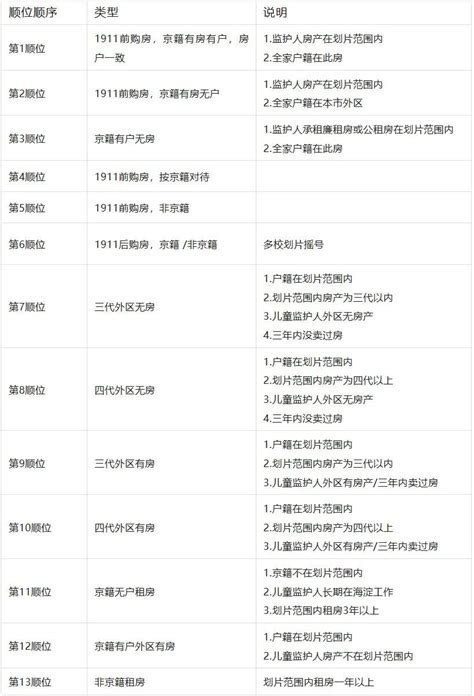 2024年海淀区幼升小入学政策全解析含顺位入学顺序 育路国际学校网