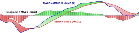 Indicador MACD no Trading Aprenda sobre Análise Técnica