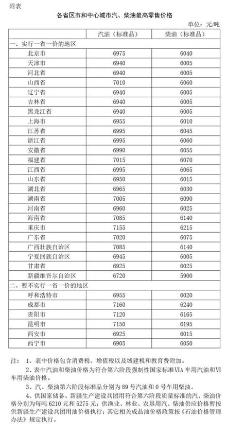 6月28日起国内油价上涨情况附最新油价表 深圳本地宝