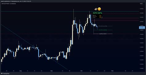 BINANCE XRPUSDTPERP Chart Image By Xaarth TradingView