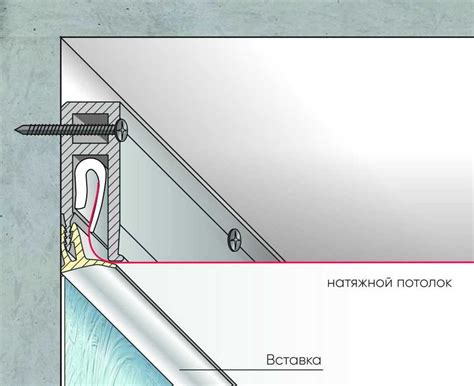 Технология натяжных потолков в картинках: Технология натяжного потолка ...