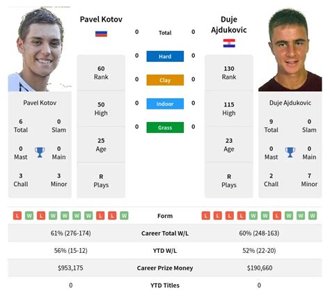 Pavel Kotov Vs Duje Ajdukovic Prediction Betting Odds Pick ATP