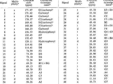 1h Nmr Spectrum Table