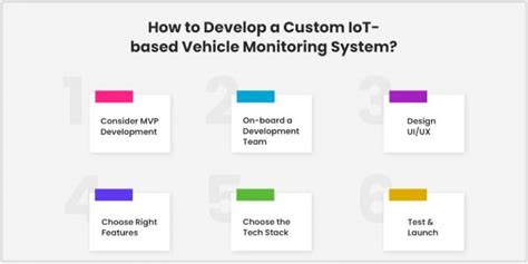 Iot Based Vehicle Monitoring System A Complete Guide Matellio