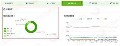 抖音直播流量来源算法与提升教程（千字图文详解） 知乎