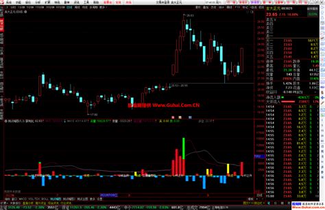 通达信量能趋势幅图公式 源码文件分享 通达信公式 股海网 手机版