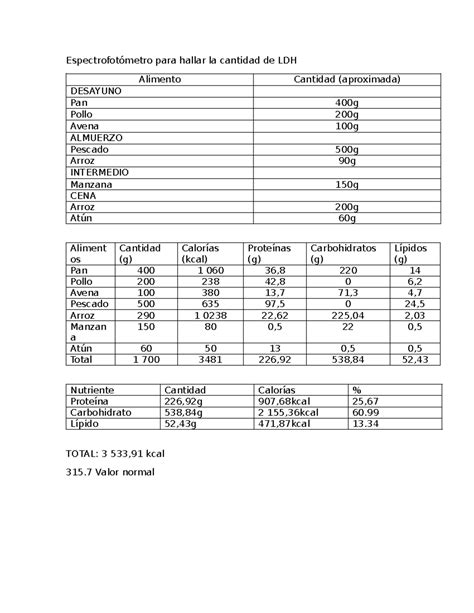 Tablas de alimentación Semana 2 Espectrofotómetro para hallar la