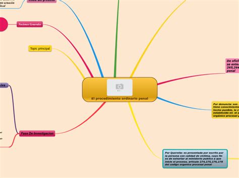 El Procedimiento Ordinario Penal Mind Map