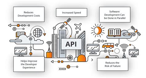 Api First Design Principles Strategy And Development