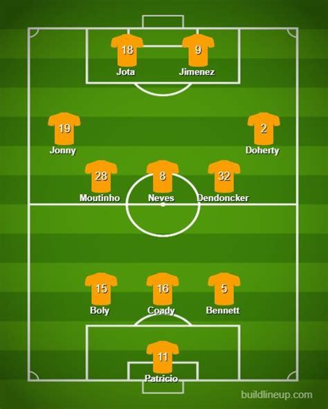 Wolves Predicted Lineup vs Manchester United, Injury news, Suspensions ...