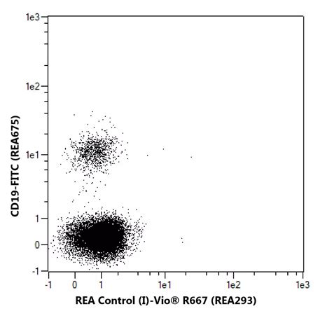 Ikaros Antibody Anti Human REAfinity Miltenyi Biotec Australia