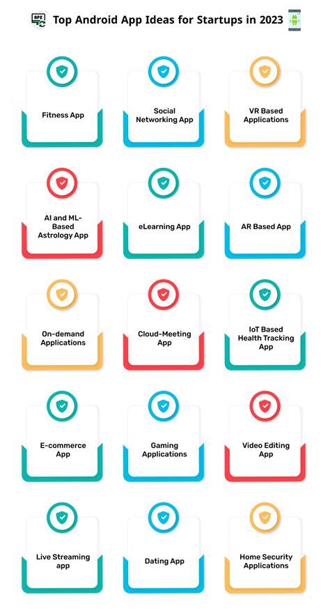 android app ideas  startup success hyperlink infosystem