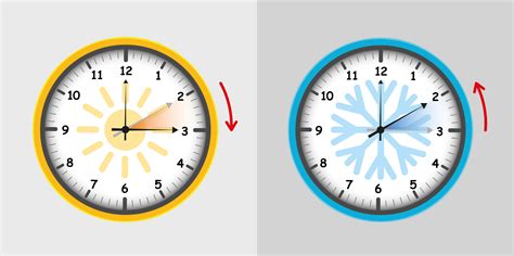 Zmiana Czasu Na Zimowy 2022 Kiedy Zmiana Czasu Na Zimowy