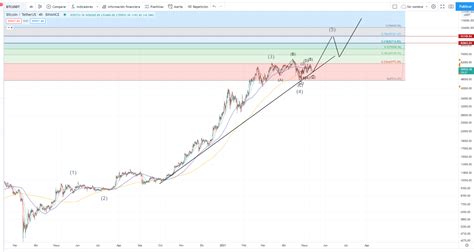 Bitcoin Y Ethereum Listos Para Alcanzar Nuevos M Ximos Hist Ricos