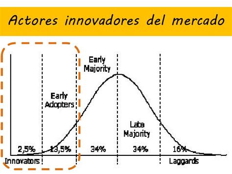 Innovación Abierta Qué Es Y Cómo Puedo Aplicarla A Mi Empresa