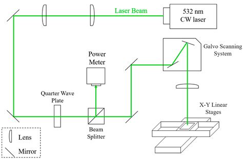 Shinkan Bakar Ola Continuous Laser Agnes Gray Fyrsti Au Velt