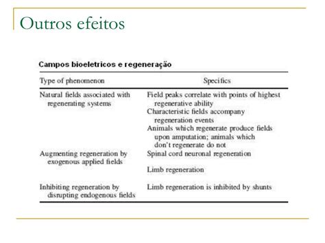 Ppt Outros Efeitos Dos Campos Magn Ticos Nos Seres Vivos Dr Daniel