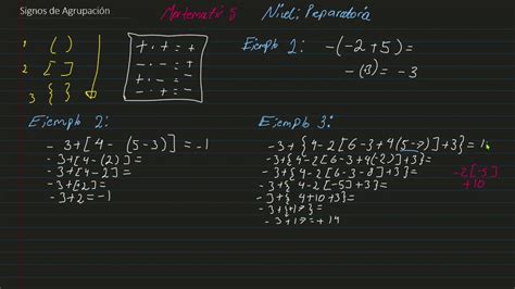 Signos de Agrupación y Simplificación de Operaciones Ejemplos