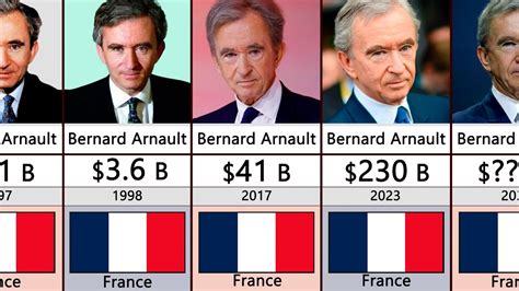 Bernard Arnault Net Worth Timeline 1997 2023 World Richest Man 2023