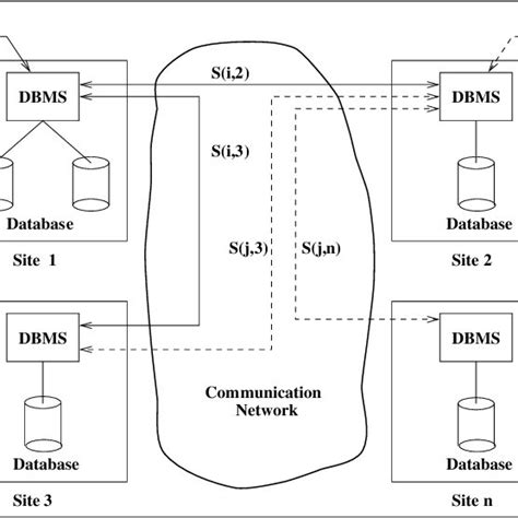 3 The Basic Two Phase Commit Protocol Download Scientific Diagram