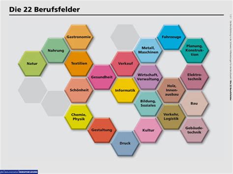 Berufsbilder (Filmportraits) - herrbregys Webseite!