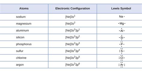 Ionic Compounds Examples List - Foto Kolekcija