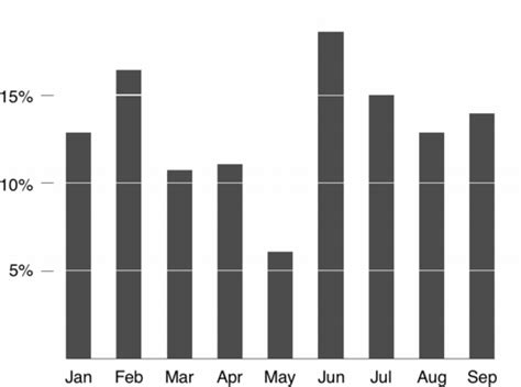 Data Ink Ratio Infoviswiki