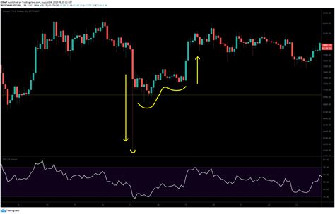 Bitcoin Price Analysis Bullish Reversal Pattern Emerges BTC To 12K Soon