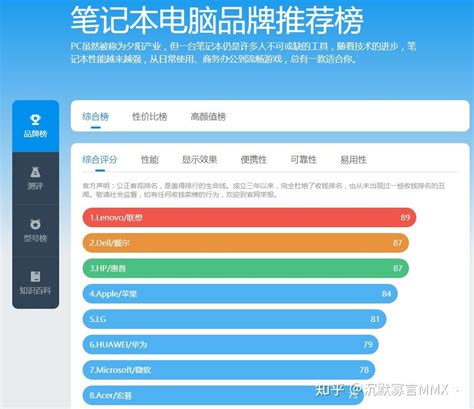 笔记本型号太多分不清？教你如何分清各品牌笔记本电脑的型号（联想篇） 知乎
