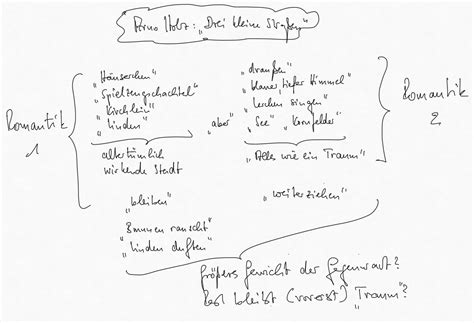 5 min Tipps zu Arno Holz Drei kleine Straßen Mat4198 KV Textaussage