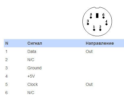 Распиновка ps2: Разъем PS/2 — распиновка, описание, фото — RC74 ...