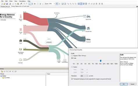 Sankey Diagramme Erstellen Mit Esankey Show The Flow