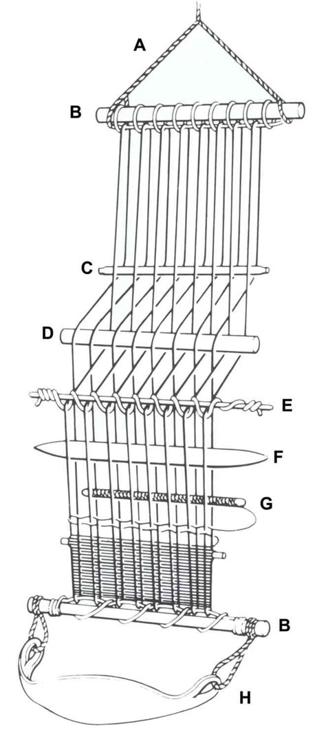 These Are The Parts Of The Backstrap Loom Used For Mayan Weaving