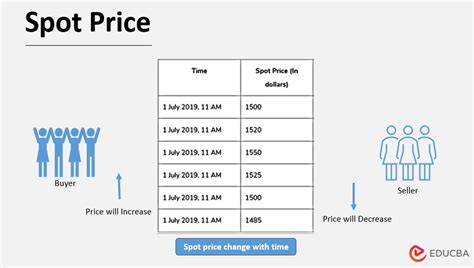 Spot Price Presentation