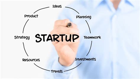 Types Of Startup Companies Fowndr