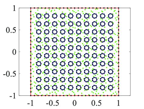 Computational Domain With Node Distributions Of The Traditional Rbfcm