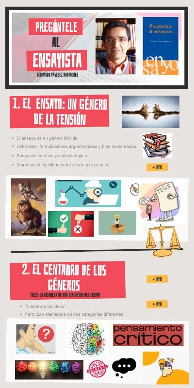 Infografía pregúntele al ensayista