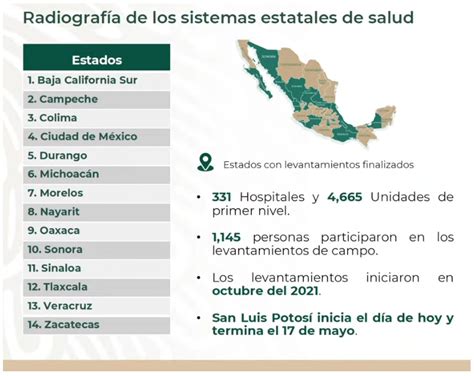 Presenta Director Del Imss Plan De Salud Para El Bienestar La Nueva