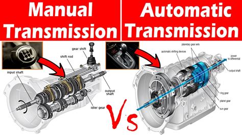 Automatic And Manual Difference