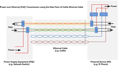 Power Over Ethernet Rj Poe Pinout