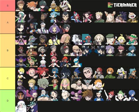 Pokemon Gym Leader Trial Captain And Kahuna Tier List Community