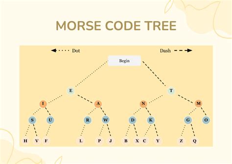 Morse Code Alphabet Chart in Illustrator, PDF - Download | Template.net