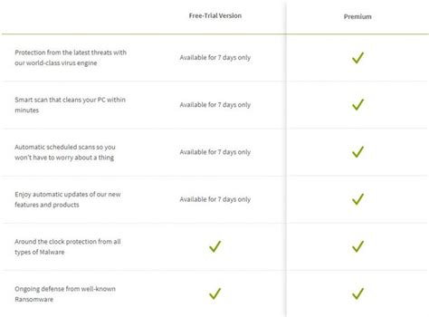 Intego Antivirus for Windows Review