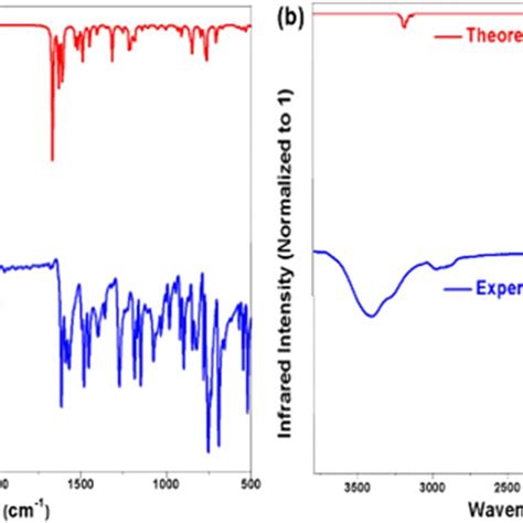 Comparison Of Experimental And Theoretical Ftir Spectra For A And B