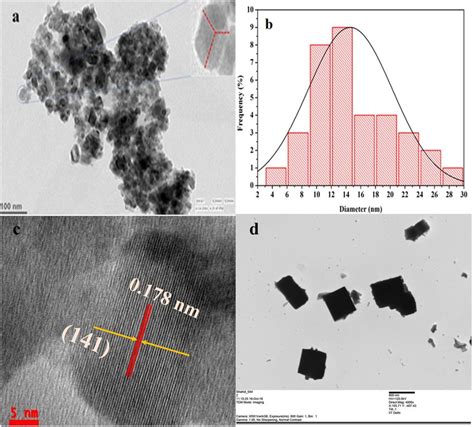 A Tem Micrograph B Size Distribution Histogram And C Hrtem Of Download Scientific