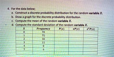 SOLVED For The Data Below Construct A Discrete Probability