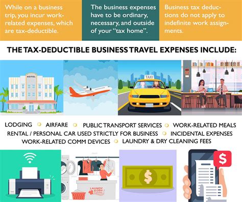 New Small Business Travel Expense Deductions In Fort Collins